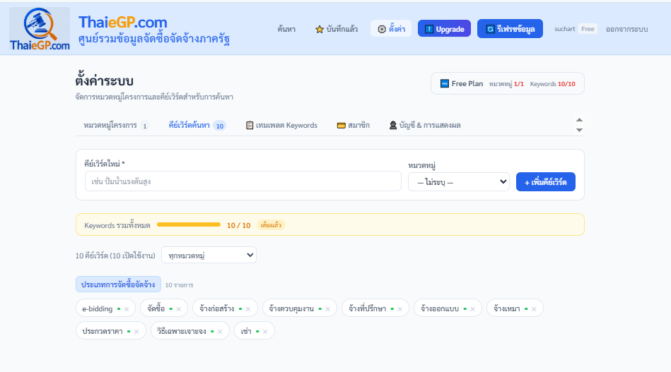 Keywords Template